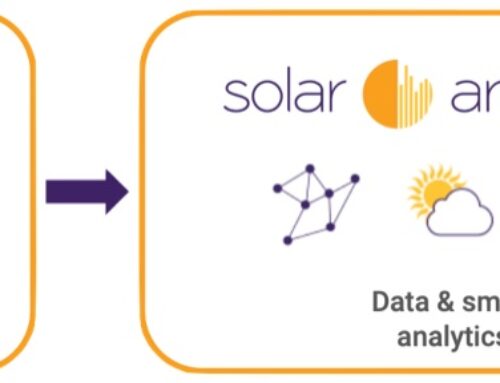 Reclaim Energy have partnered with Solar Analytics!