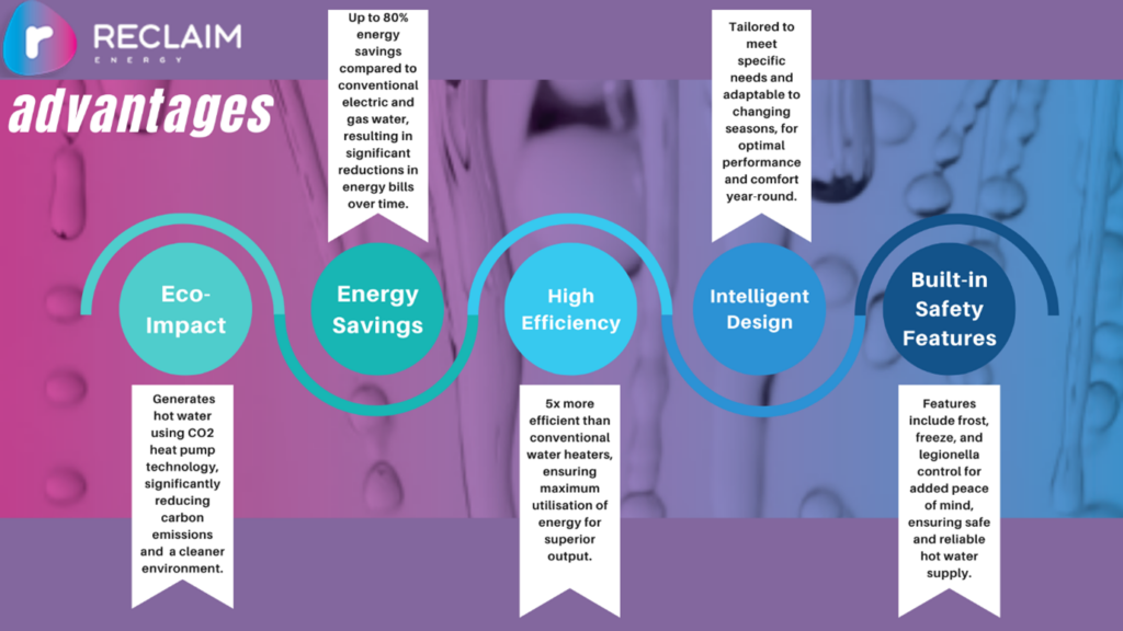 Reclaim Heat Pump Advantages